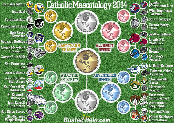02-CatholicMascotology2014-day2-small-v2.jpg