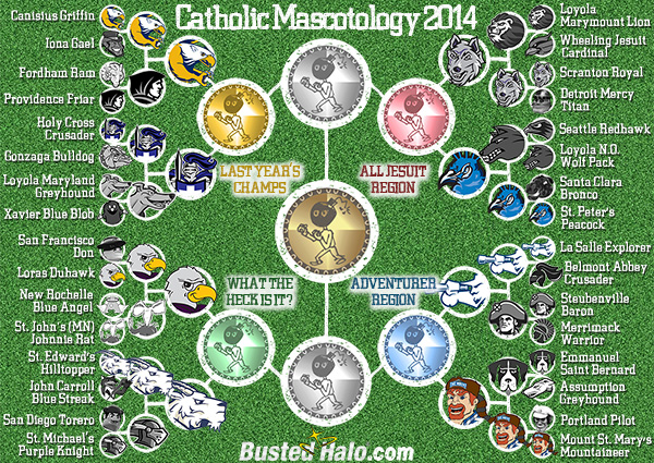 03-CatholicMascotology2014-day3-small.jpg