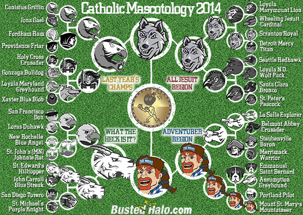05-CatholicMascotology2014-day5-small.jpg